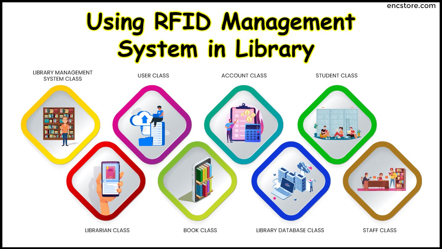 RFID library management system