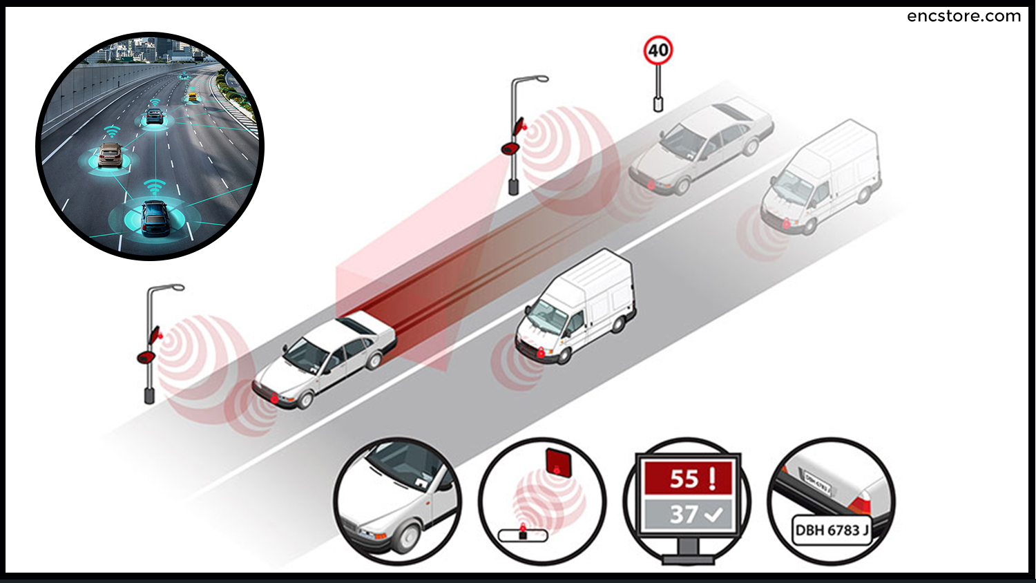 RFID Used For Tracking Vehicles