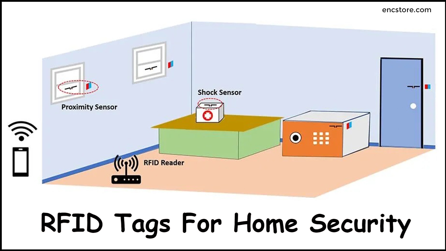 RFID Tags For Home Security