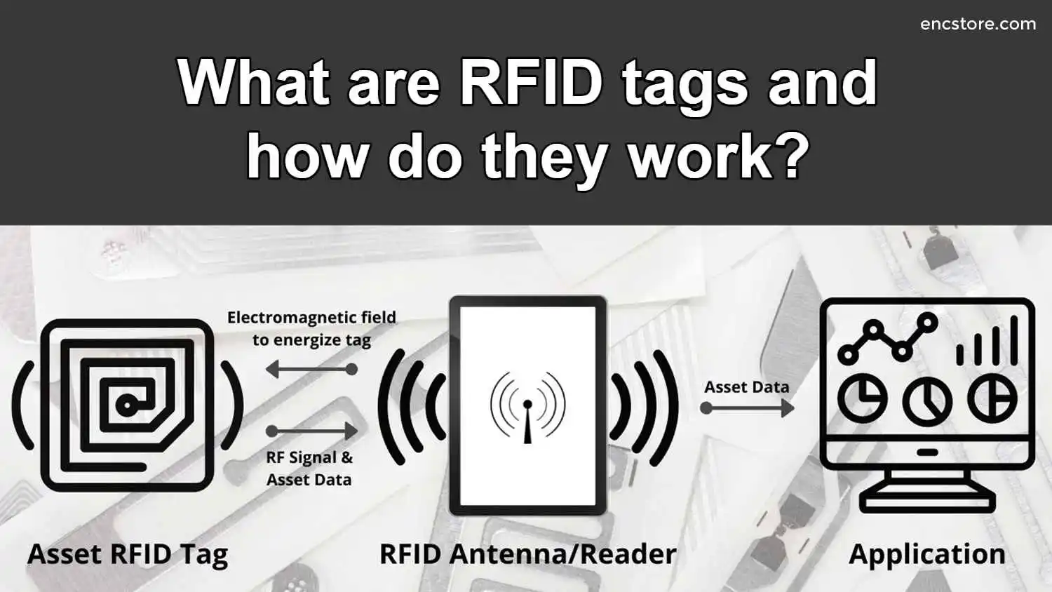 What are RFID tags and how do they work