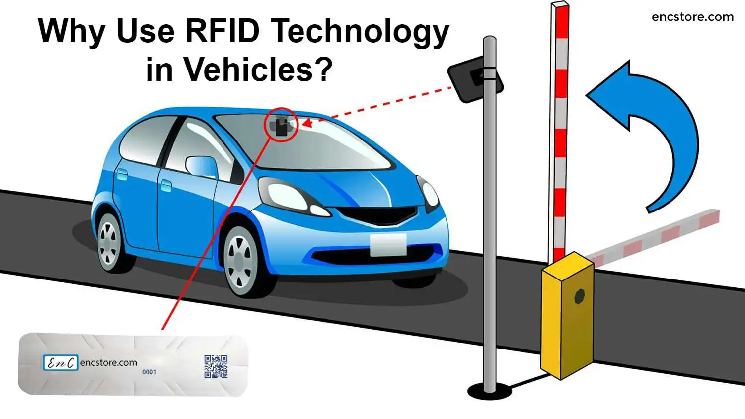 Why Use RFID Technology in Vehicles