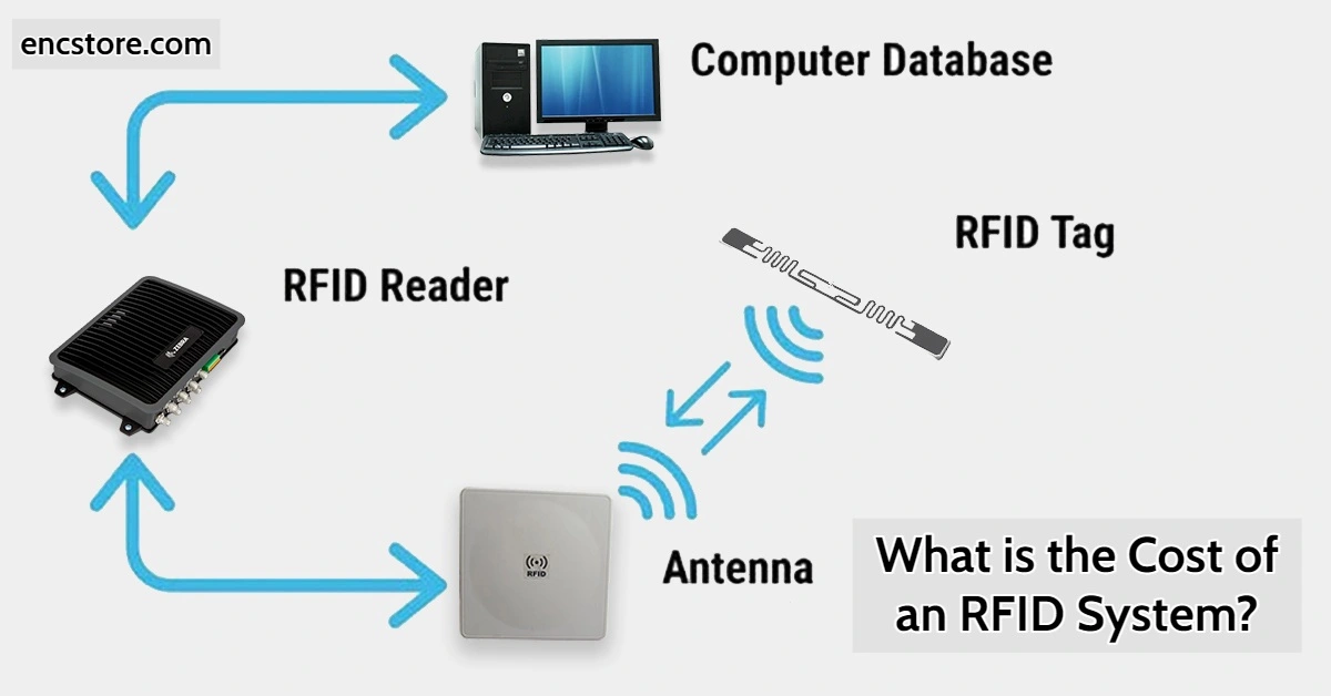 How much will a RFID system cost for your business