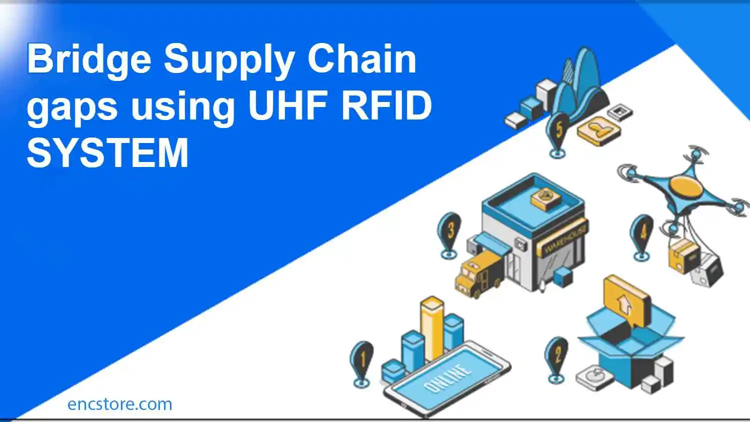 Bridge Supply Chain gaps using UHF RFID System