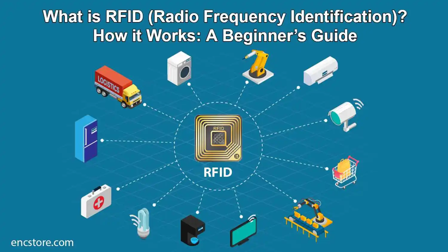 What Is RFID, and How Does It Work? Basics of Radio Frequency Identification