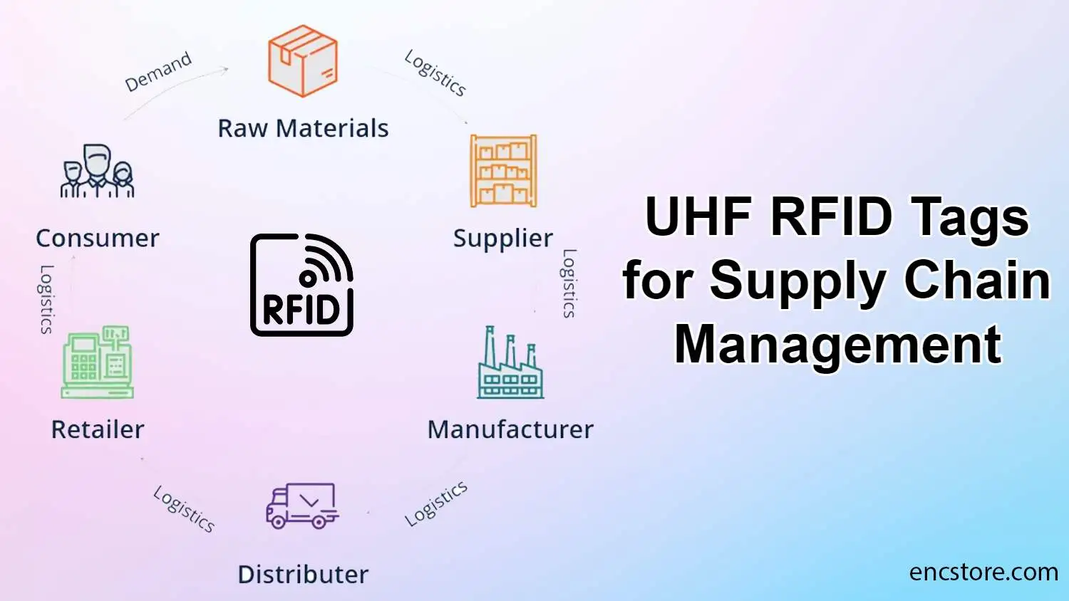 UHF RFID Tags for Supply Chain Management