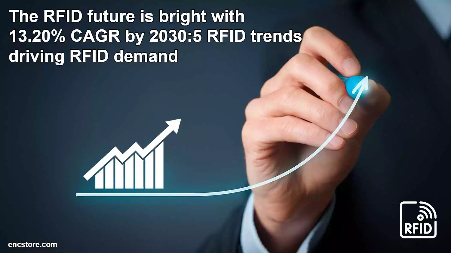 5 RFID trends driving RFID demand