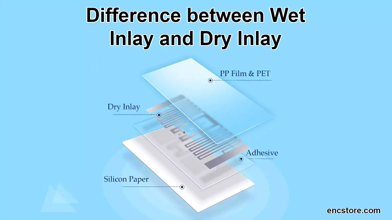 Difference between RFID Wet Inlay and Dry Inlay