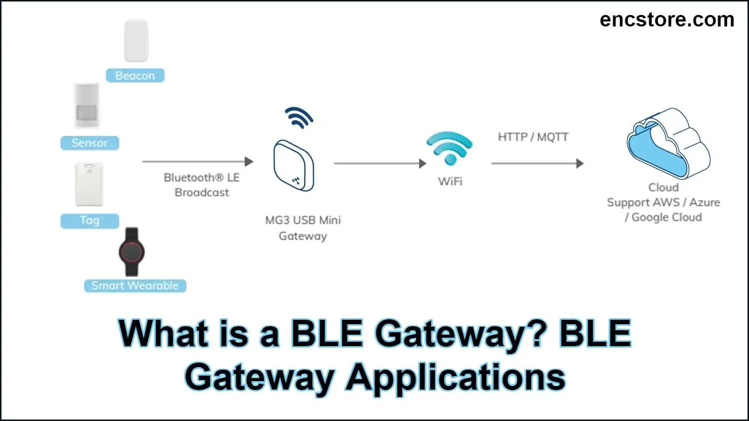 BLE Gateway Applications