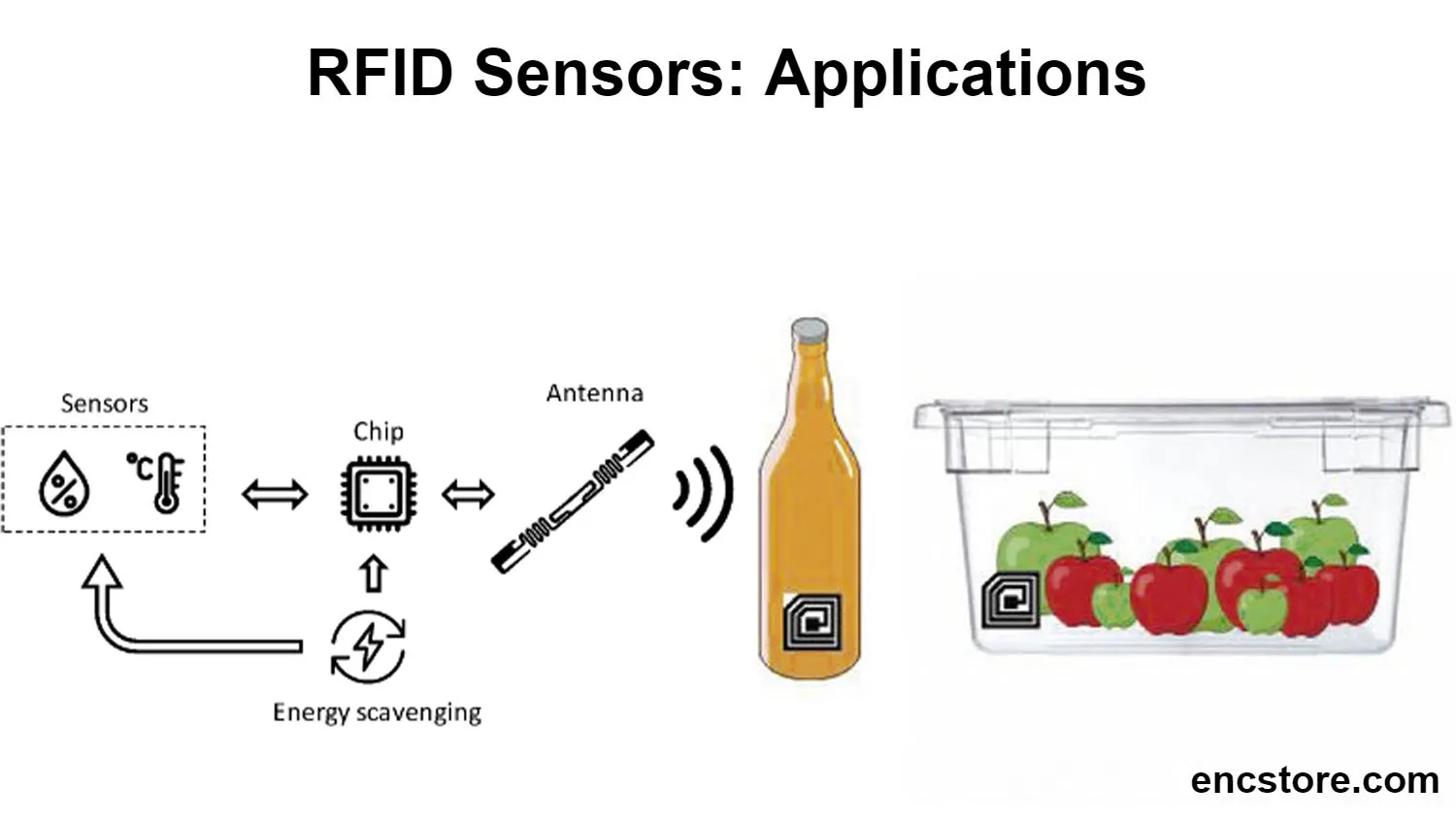 RFID Sensors