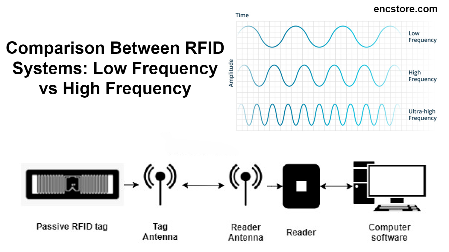 RFID Systems  Low Frequency vs High Frequency