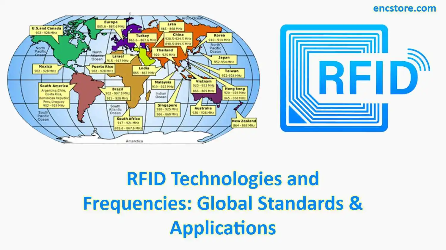 RFID Technologies 