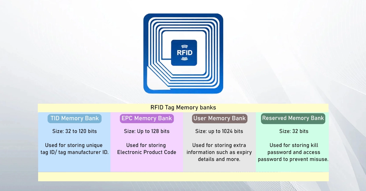 RFID Tag Memory Types