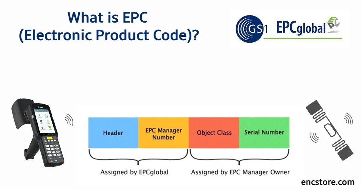 What is EPC (Electronic Product Code)?