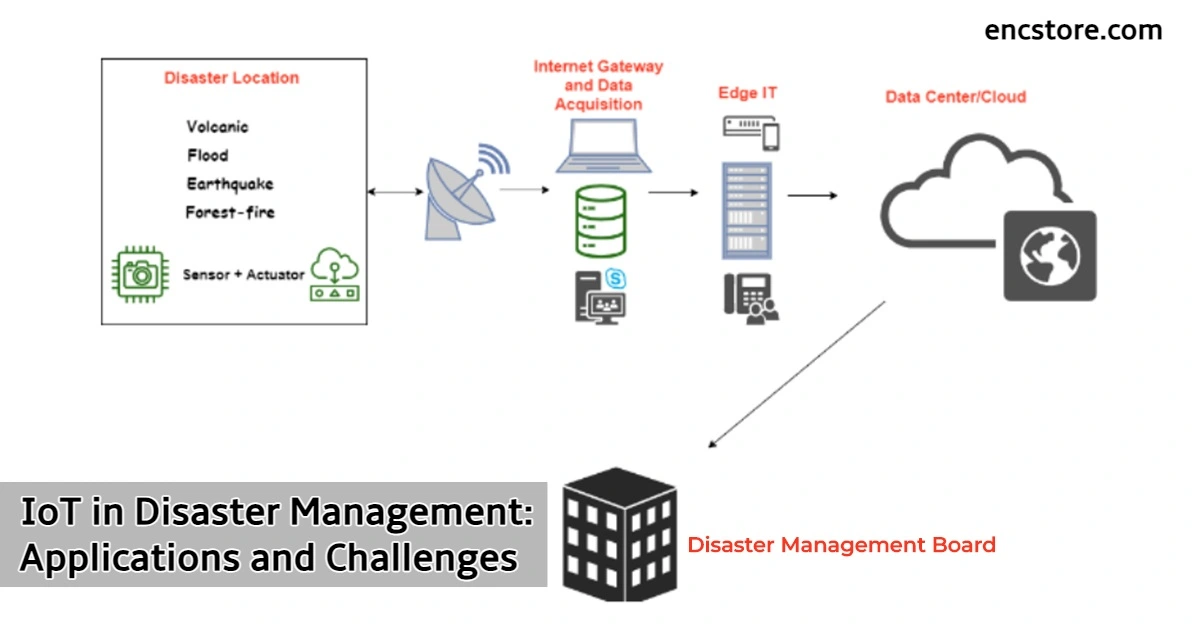  IoT in Disaster Management: Applications and Challenges 