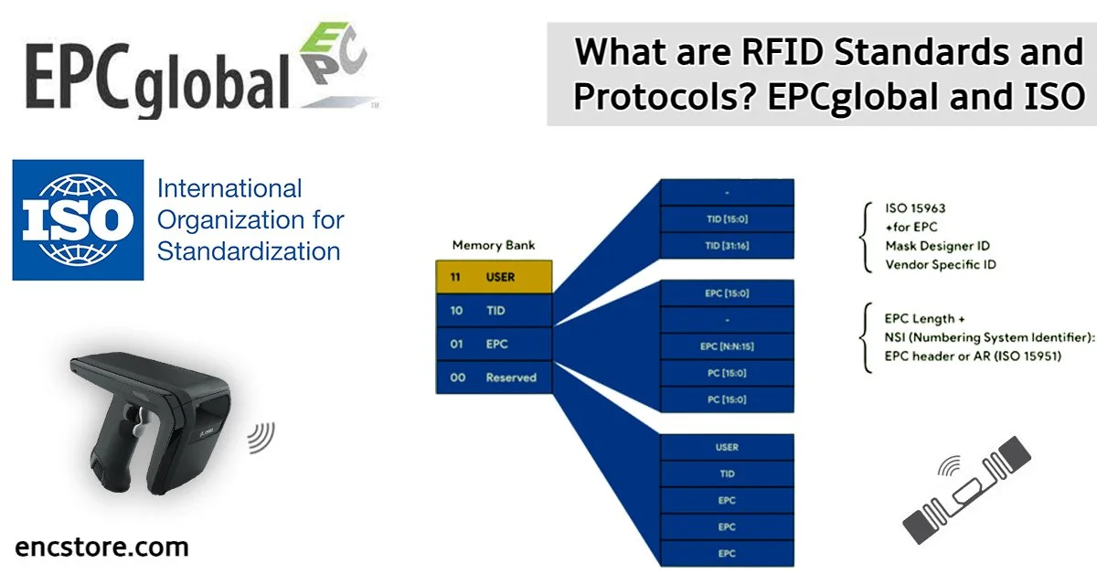 What are RFID Standards and Protocols? EPCglobal and ISO