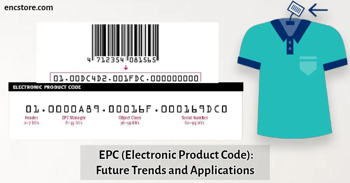  EPC (Electronic Product Code): Future Trends and Applications