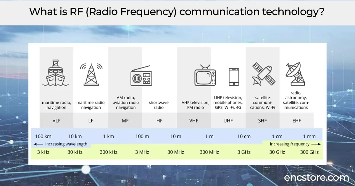 What is RF (Radio Frequency) communication technology? 