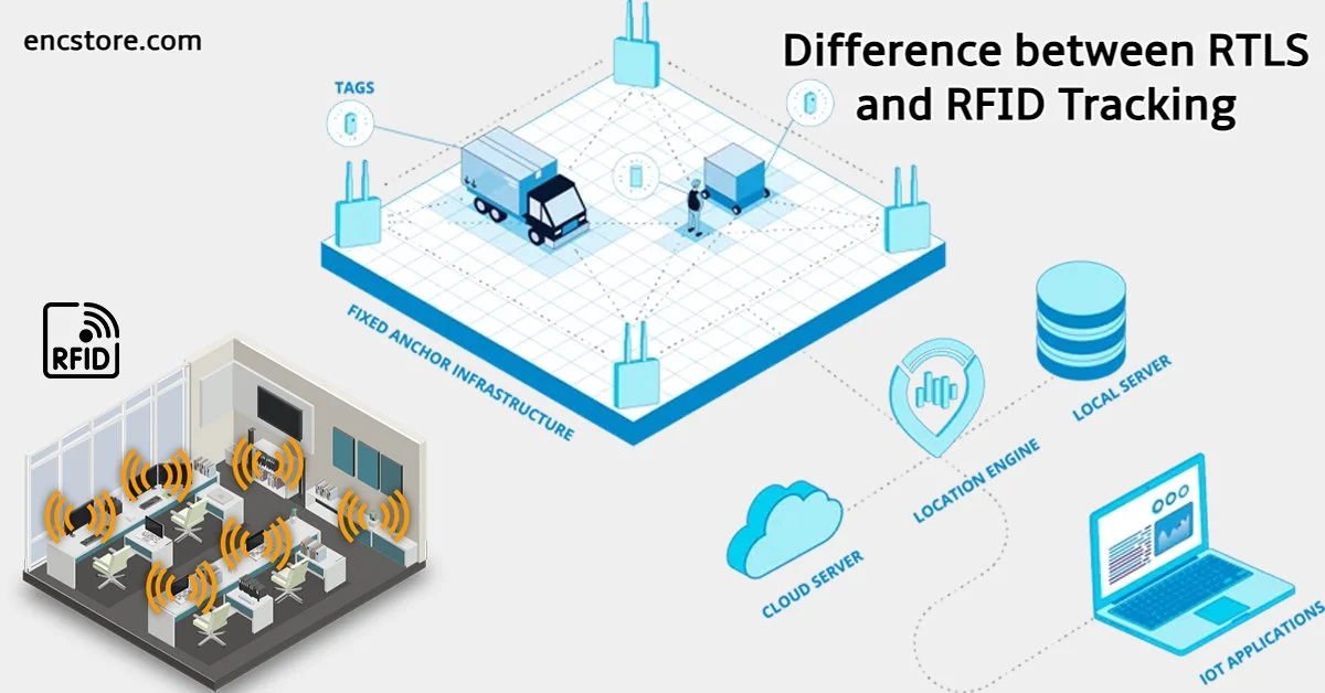 Difference between RTLS and RFID Tracking