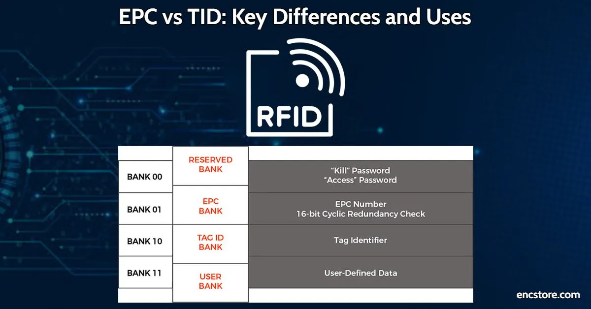 EPC vs TID: Key Differences and Uses