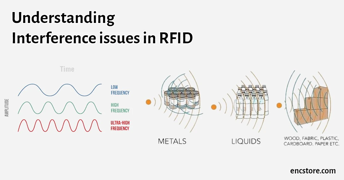 Understanding Interference issues in RFID 
