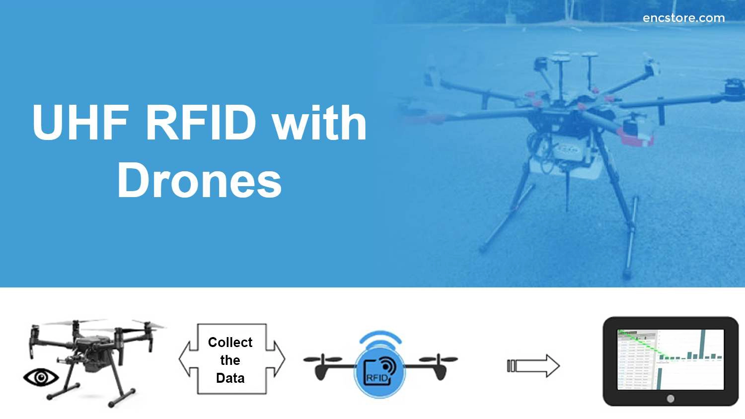 UHF RFID with Drones