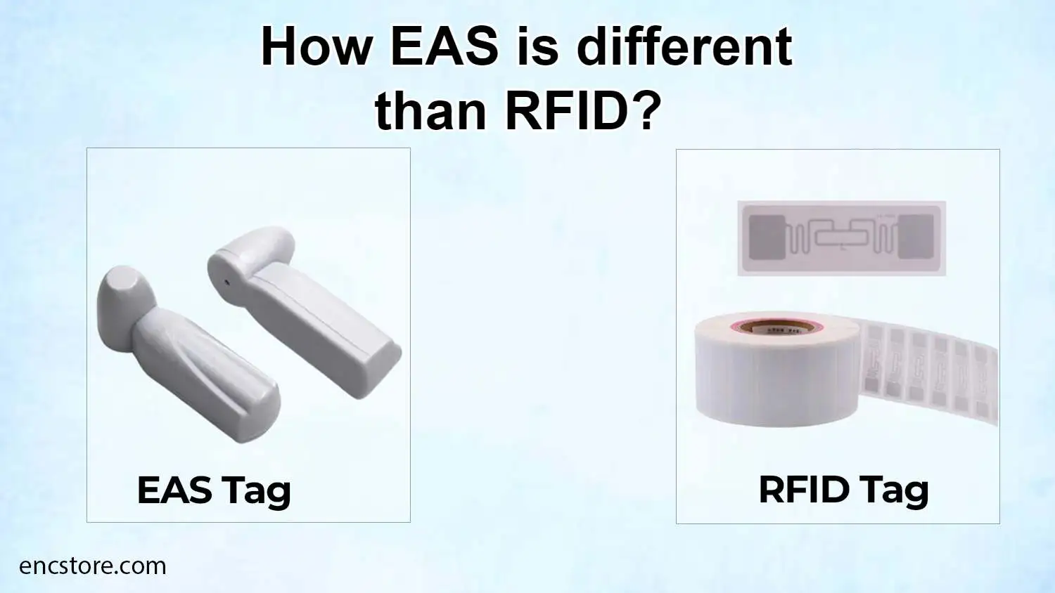 How EAS is different than RFID
