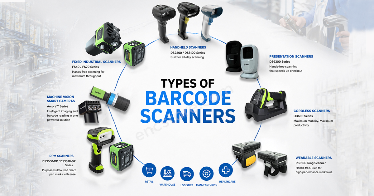 Types Of Barcode Reader