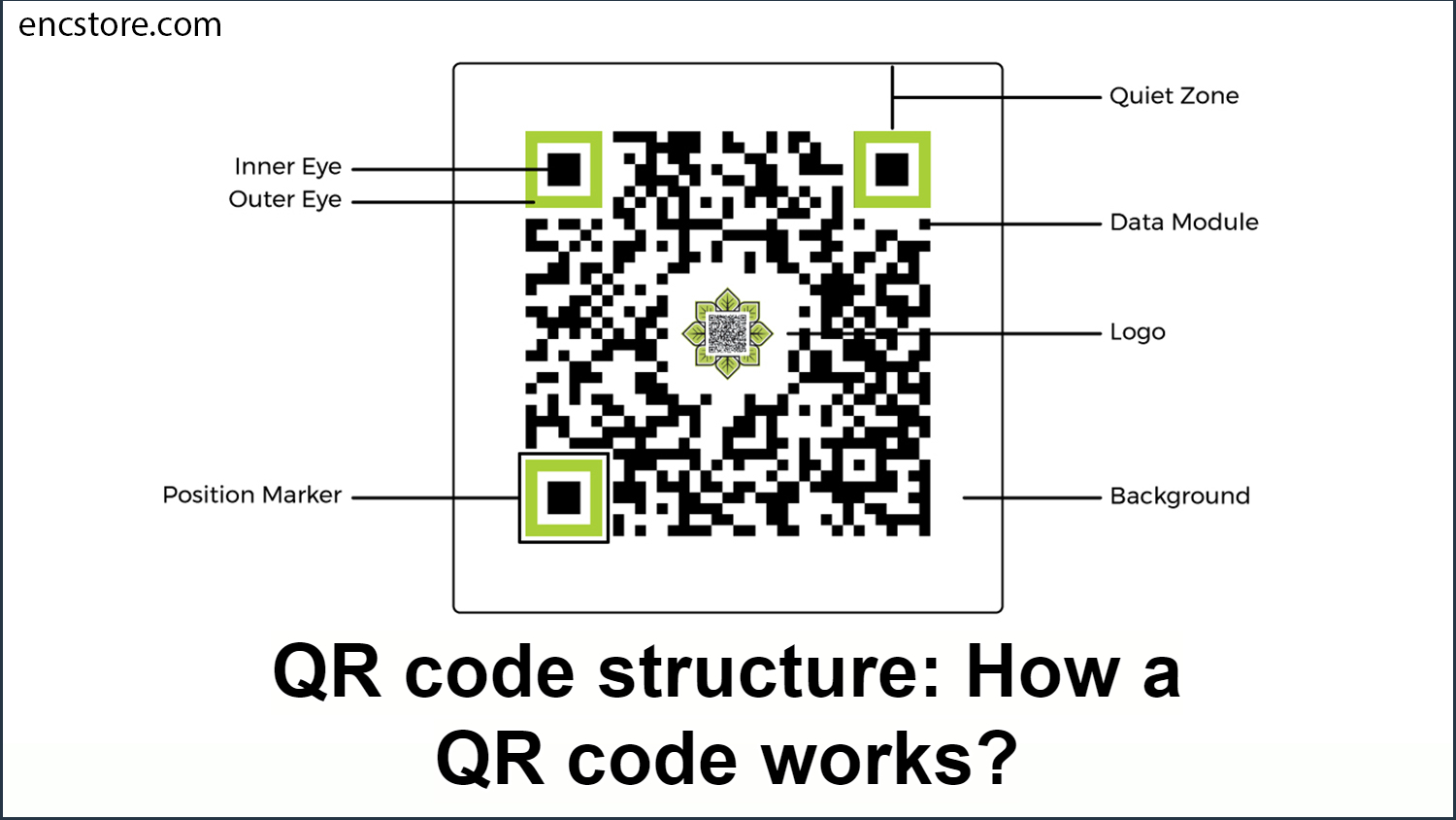 QR code structure and working