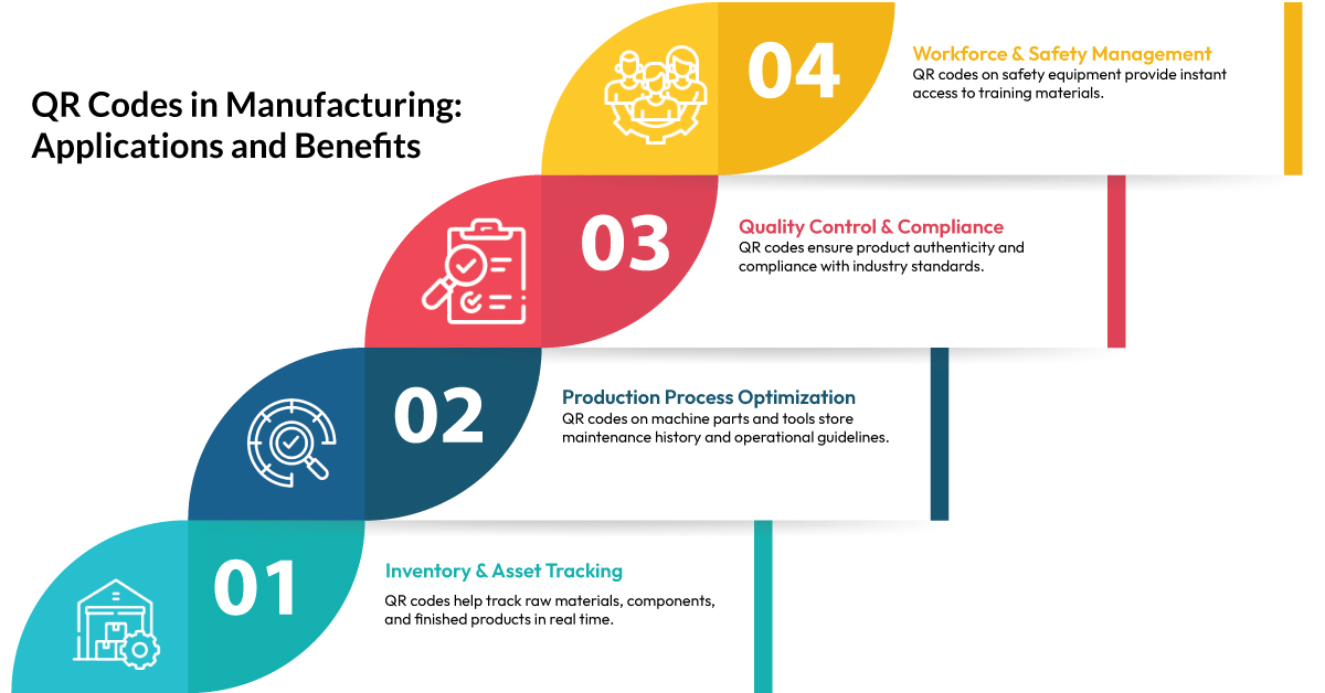 QR Codes in Manufacturing: Applications and Benefits