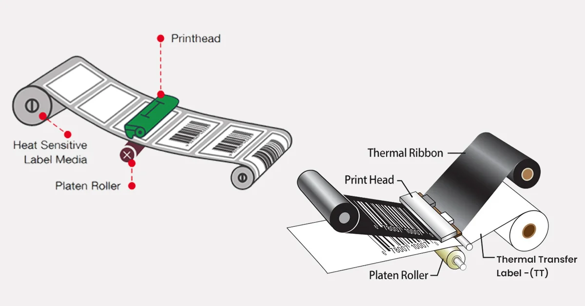 What is the difference between direct thermal and thermal transfer printers?