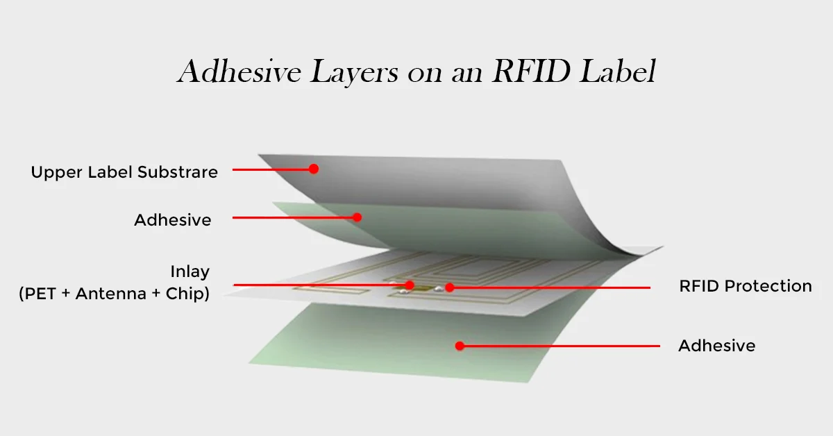 Popular Adhesives for RFID and Barcode Labels
