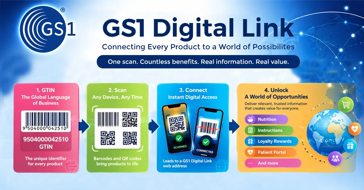 GS1 Digital Link: Turning Barcodes into Powerful Web Experiences
