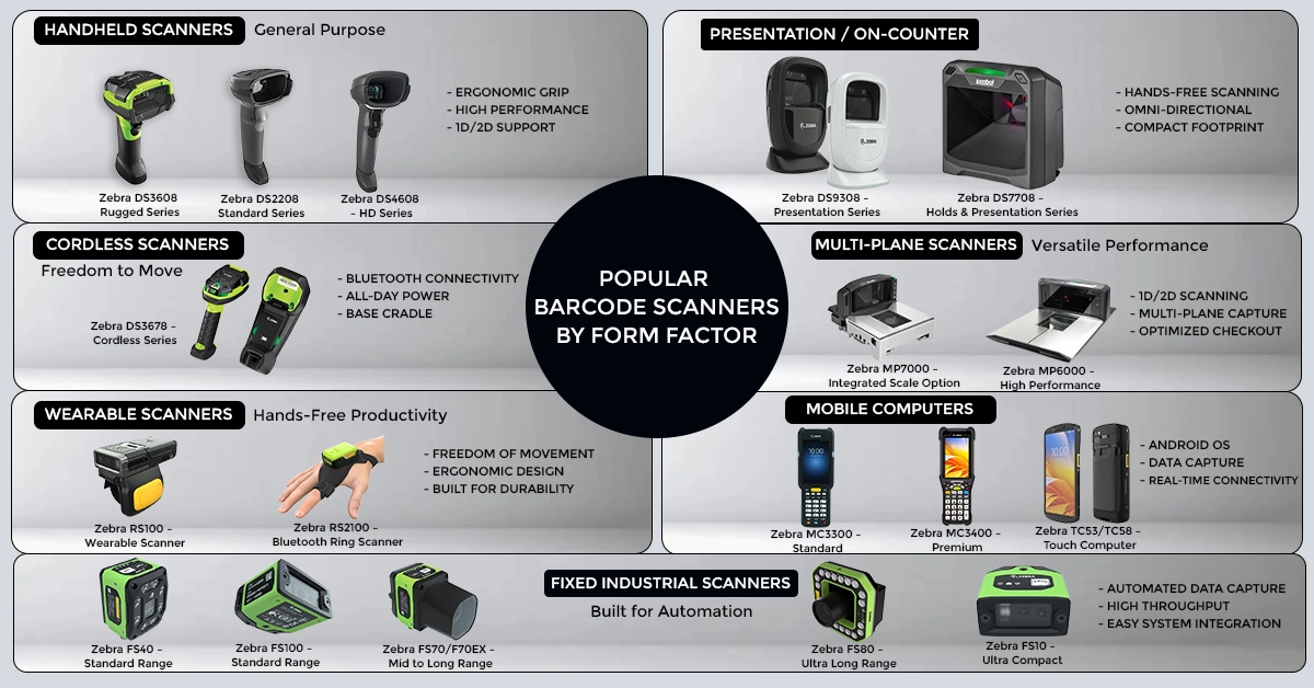 Types Of Barcode Reader