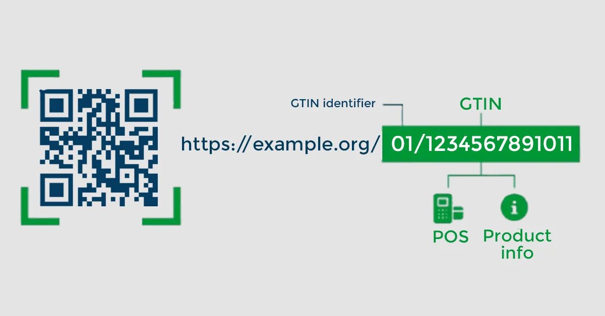 GS1 Digital Link: Turning Barcodes into Powerful Web Experiences