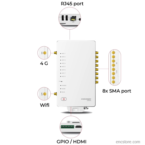 URA8 Fixed Android RFID Reader