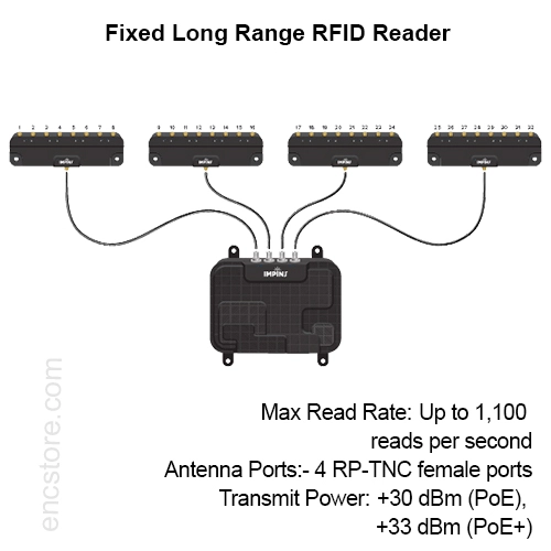 Impinj R700 reader