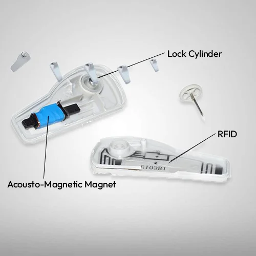 UHF Long Range Anti Theft RFID Supermarket Hard Ta